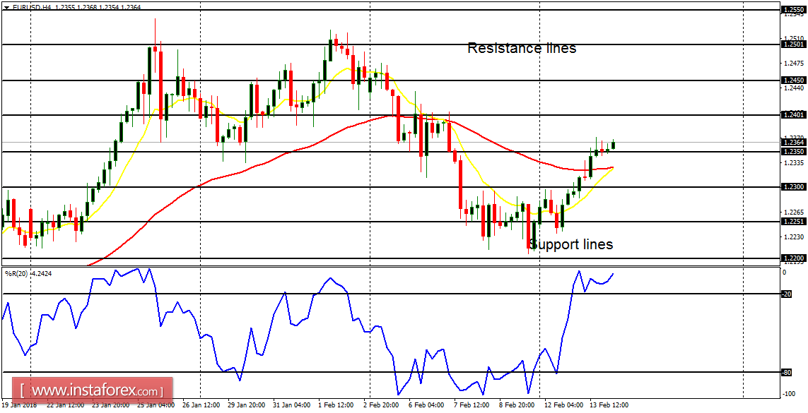 Anlisis diario de los principales pares para el 14 de febrero de 2018