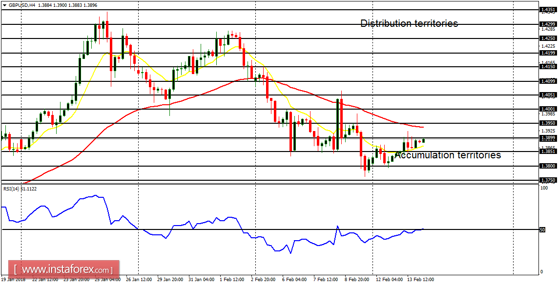 Anlisis diario de los principales pares para el 14 de febrero de 2018
