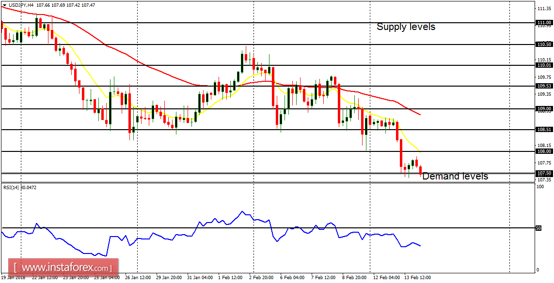 Anlisis diario de los principales pares para el 14 de febrero de 2018