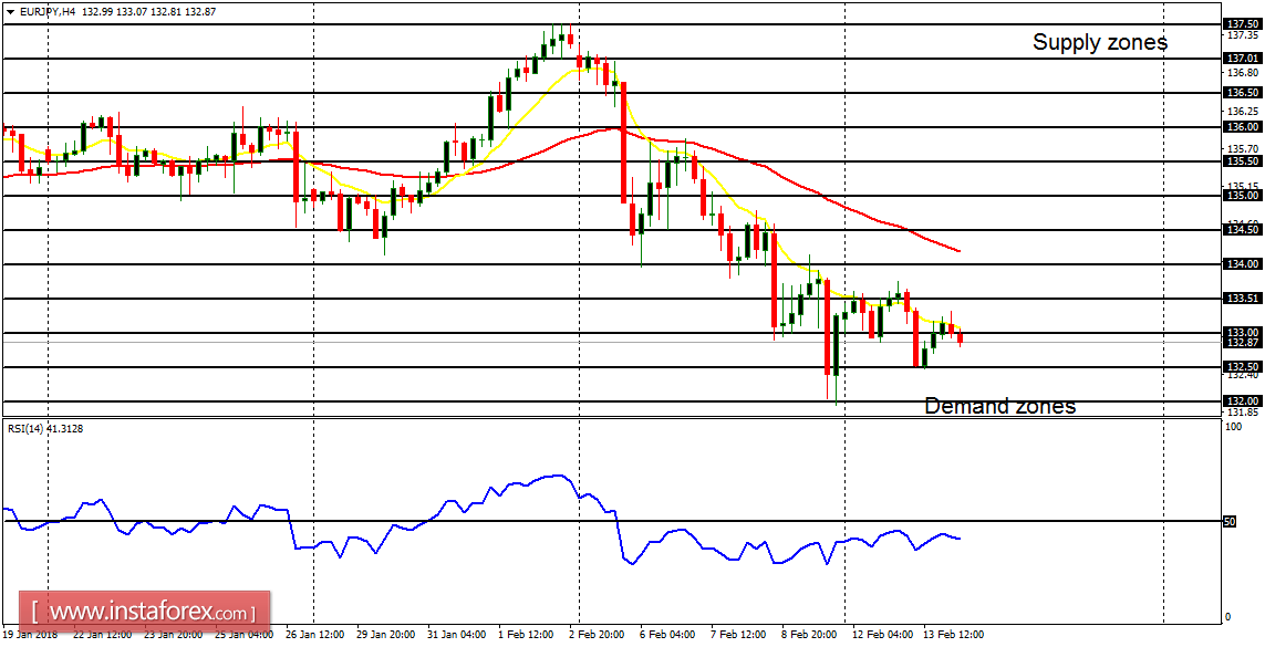 Anlisis diario de los principales pares para el 14 de febrero de 2018