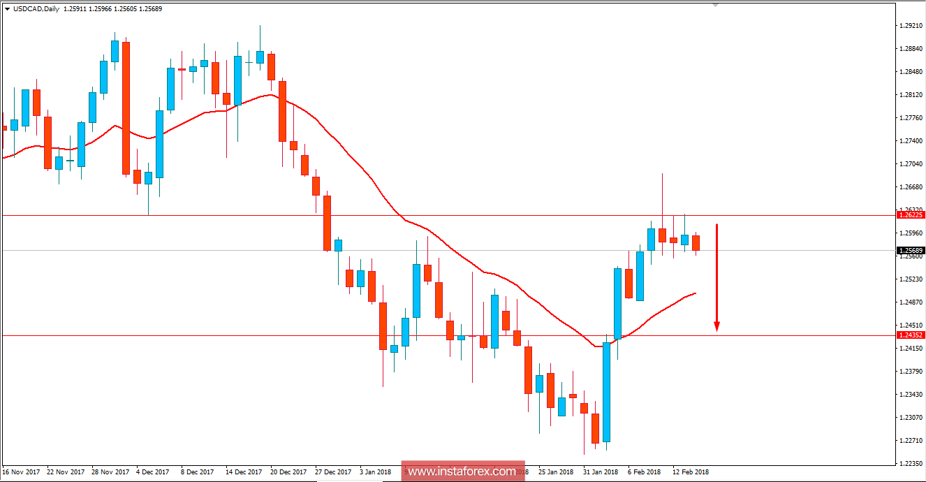 Fundamental Analysis of USD/CAD for February 14, 2018