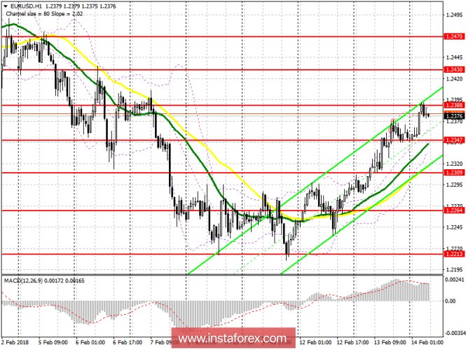 EUR/USD