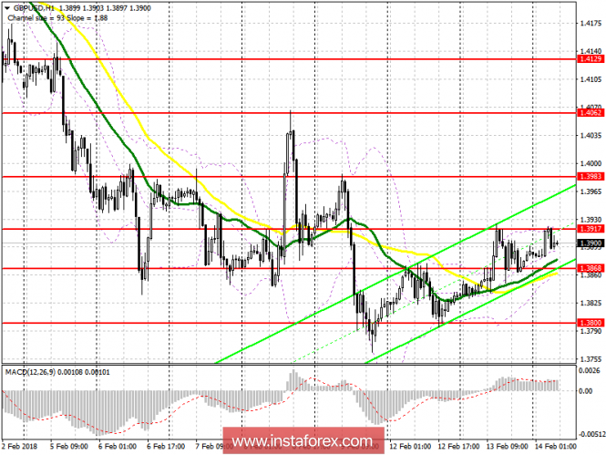 EUR/USD
