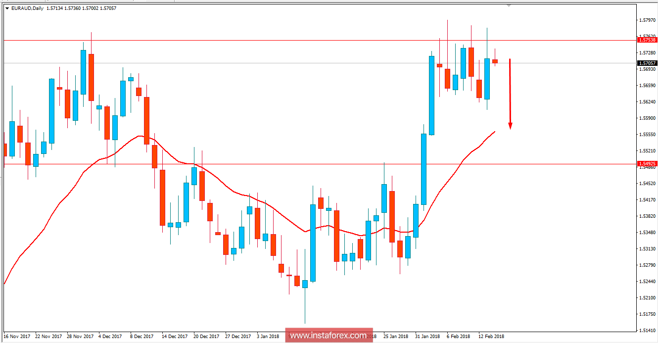 Fundamental Analysis of EUR/AUD for February 14, 2018