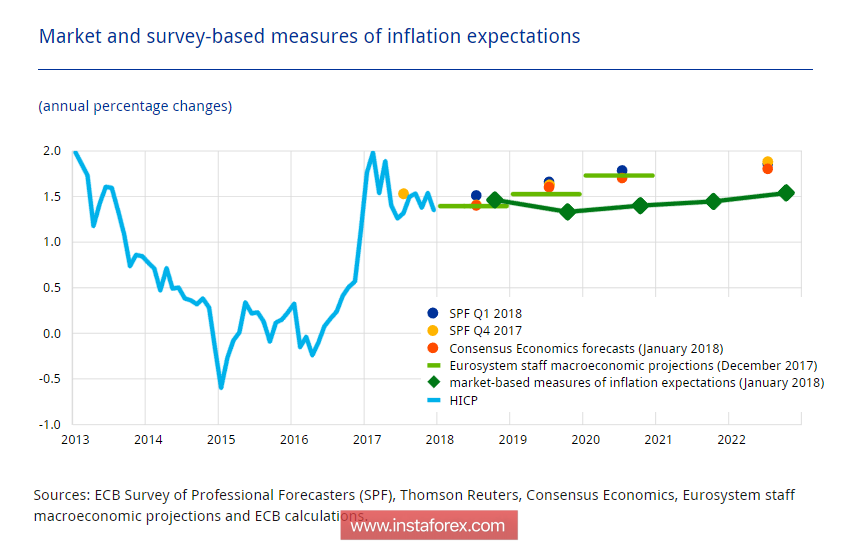 แนวโน้มหลักของ ยูโร, ปอนด์ และน้ำมัน 