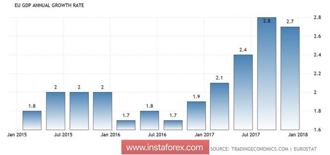 Курс валюты на 14.02.2018 analysis