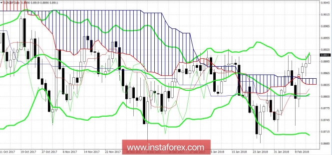 Курс валюты на 14.02.2018 analysis
