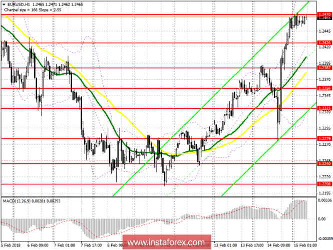 EUR/USD EUR/USD