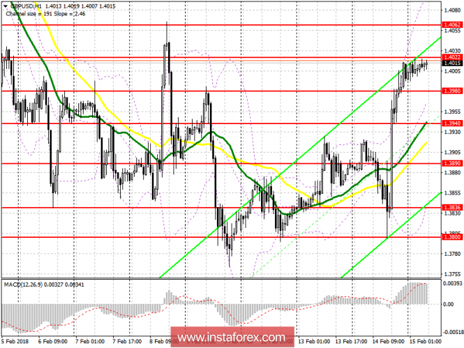 EUR/USD EUR/USD