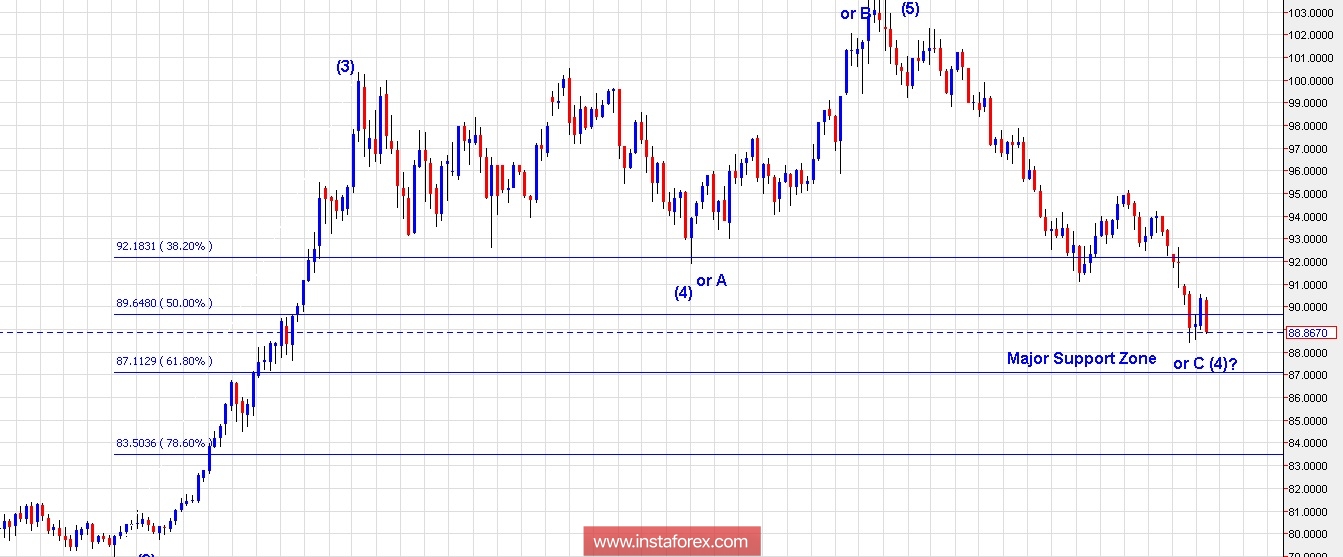 Trading Plan for EUR/USD and US Dollar Index for February 15, 2018