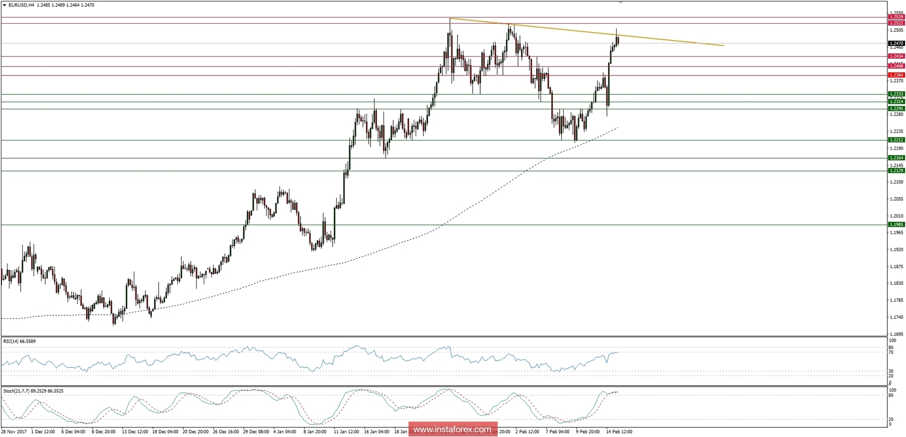 Global macro overview for 15/02/2018