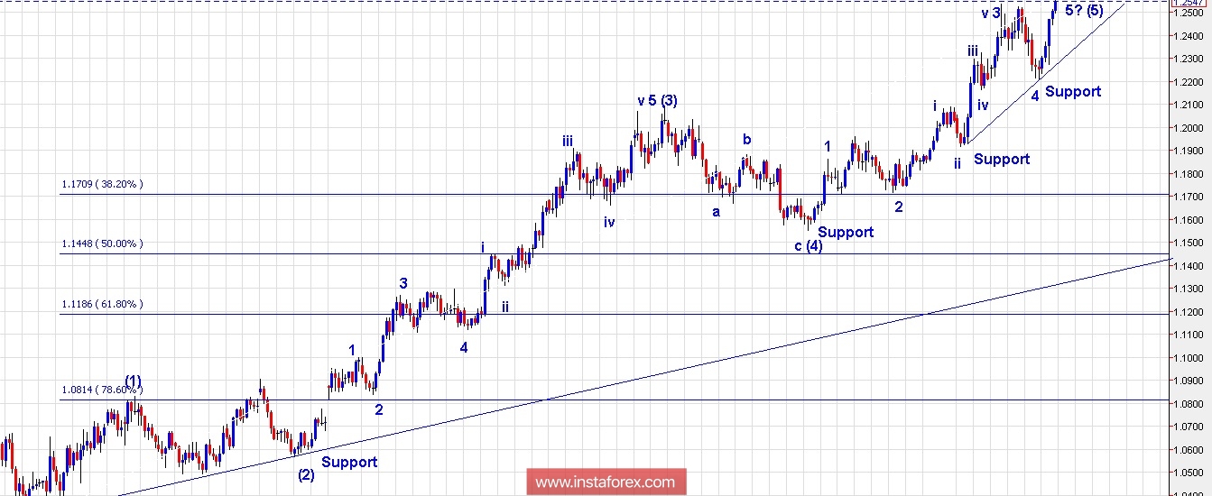 Trading Plan for EUR/USD and US Dollar Index for February 16, 2018
