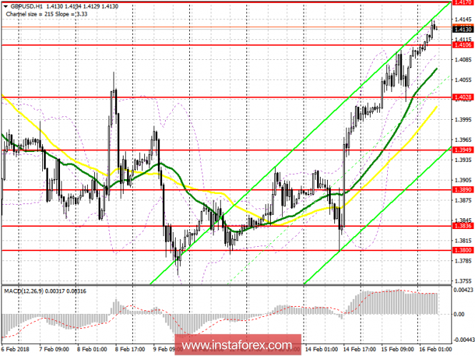 EUR/USD EUR/USD