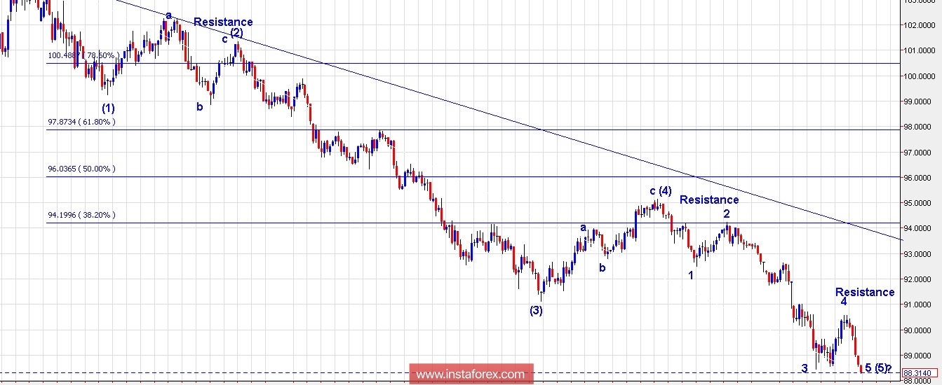 Trading Plan for EUR/USD and US Dollar Index for February 16, 2018