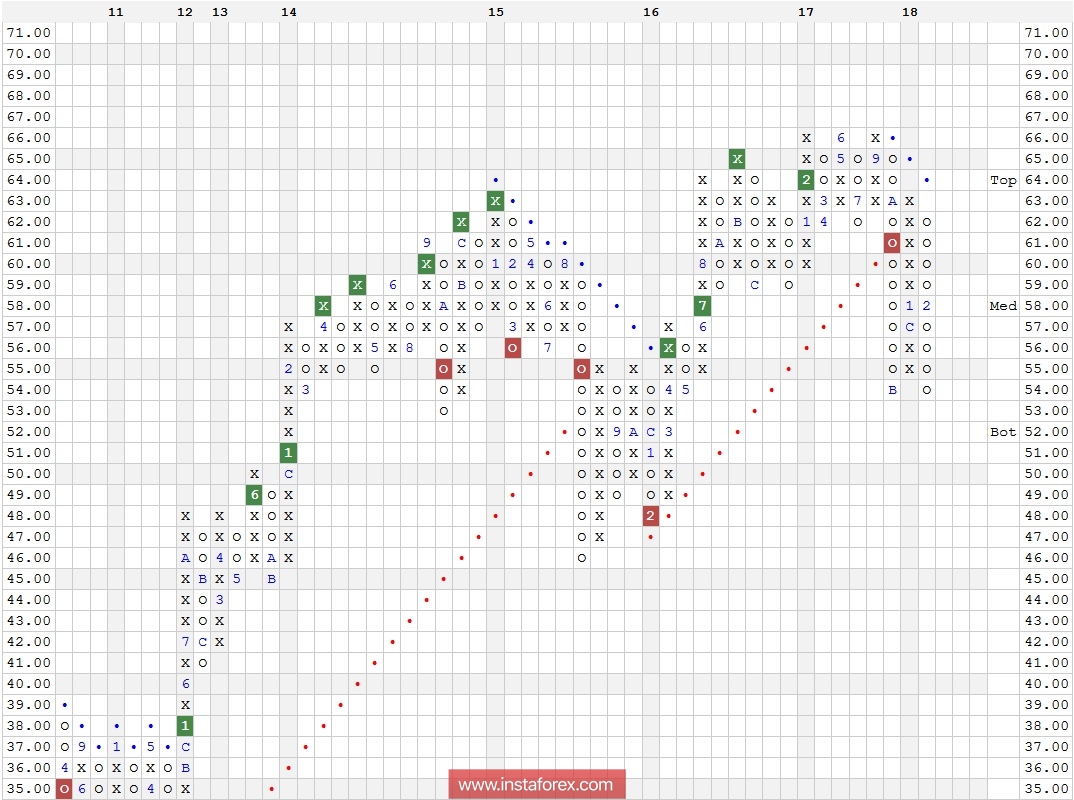 Акции компании Merck & Co., Inc. (MRK). Технический анализ на 20.02.2018