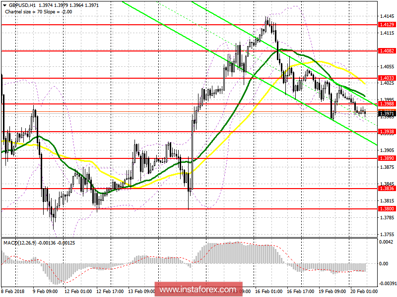 Trading plan for the European session on February 20 EUR / USD and GBP / USD