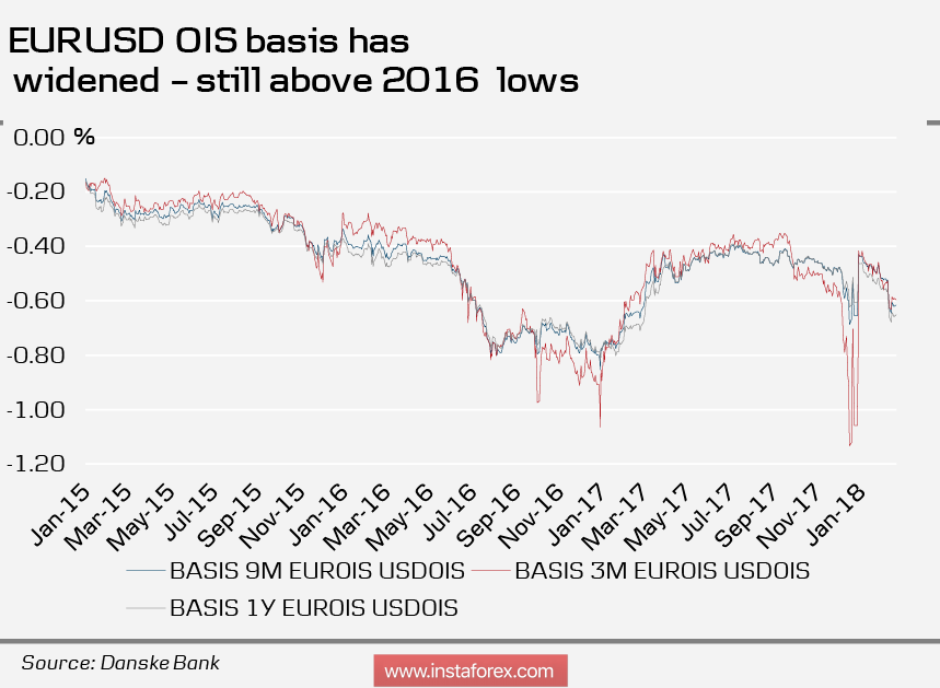 На рынках закончились идеи для движения