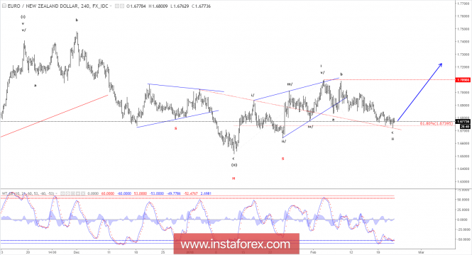 Forex Analysis from InstaForex - Page 12 Analytics5a8e58c138685