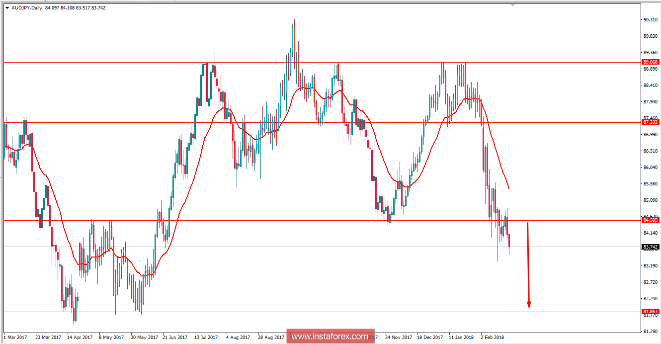 Fundamental Analysis of AUDJPY for February 22, 2018