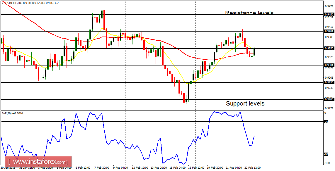 Anlisis diario de los principales pares para el 23 de febrero de 2018 