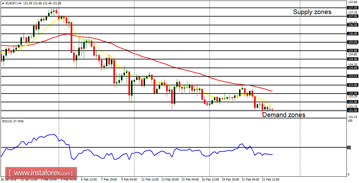 Anlisis diario de los principales pares para el 23 de febrero de 2018 