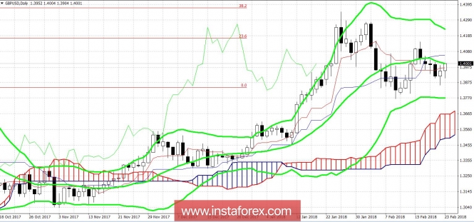 Курс валюты на 23.02.2018 analysis