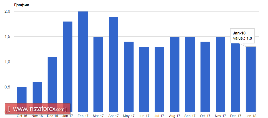 Euro in a situation of temporary embarrassment
