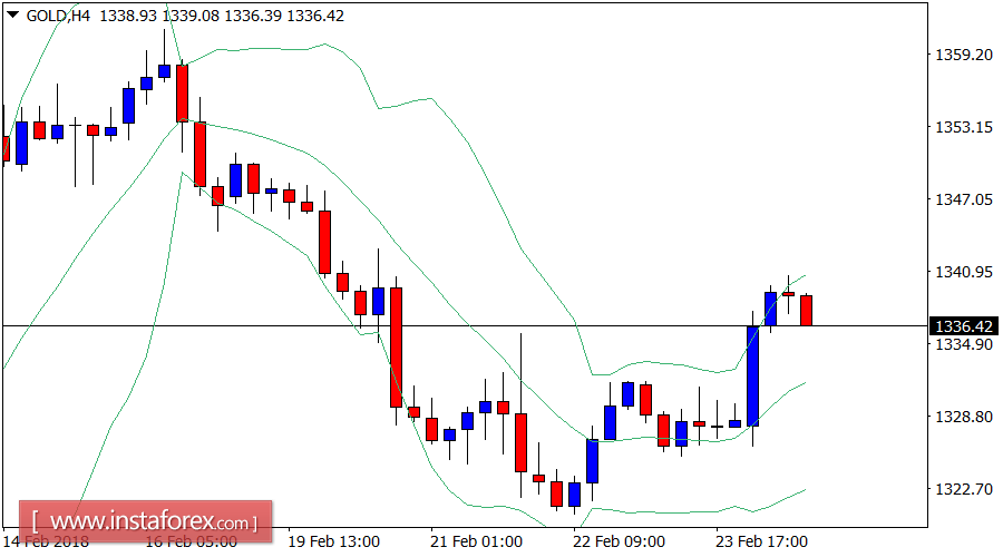 Análisis diario del Oro para el 26 de febrero de 2018