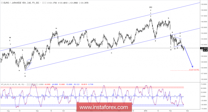Forex Analysis from InstaForex - Page 12 Analytics5a939d84d5c44
