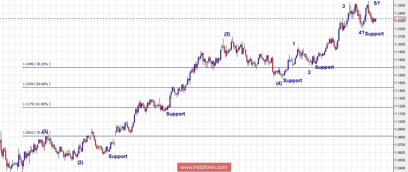 Plan comercial para el EUR/USD para el 26 de febrero de 2018