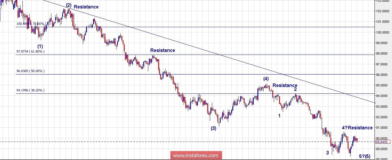 Plan de operaciones para el índice del dólar US para el 26 de febrero de 2018