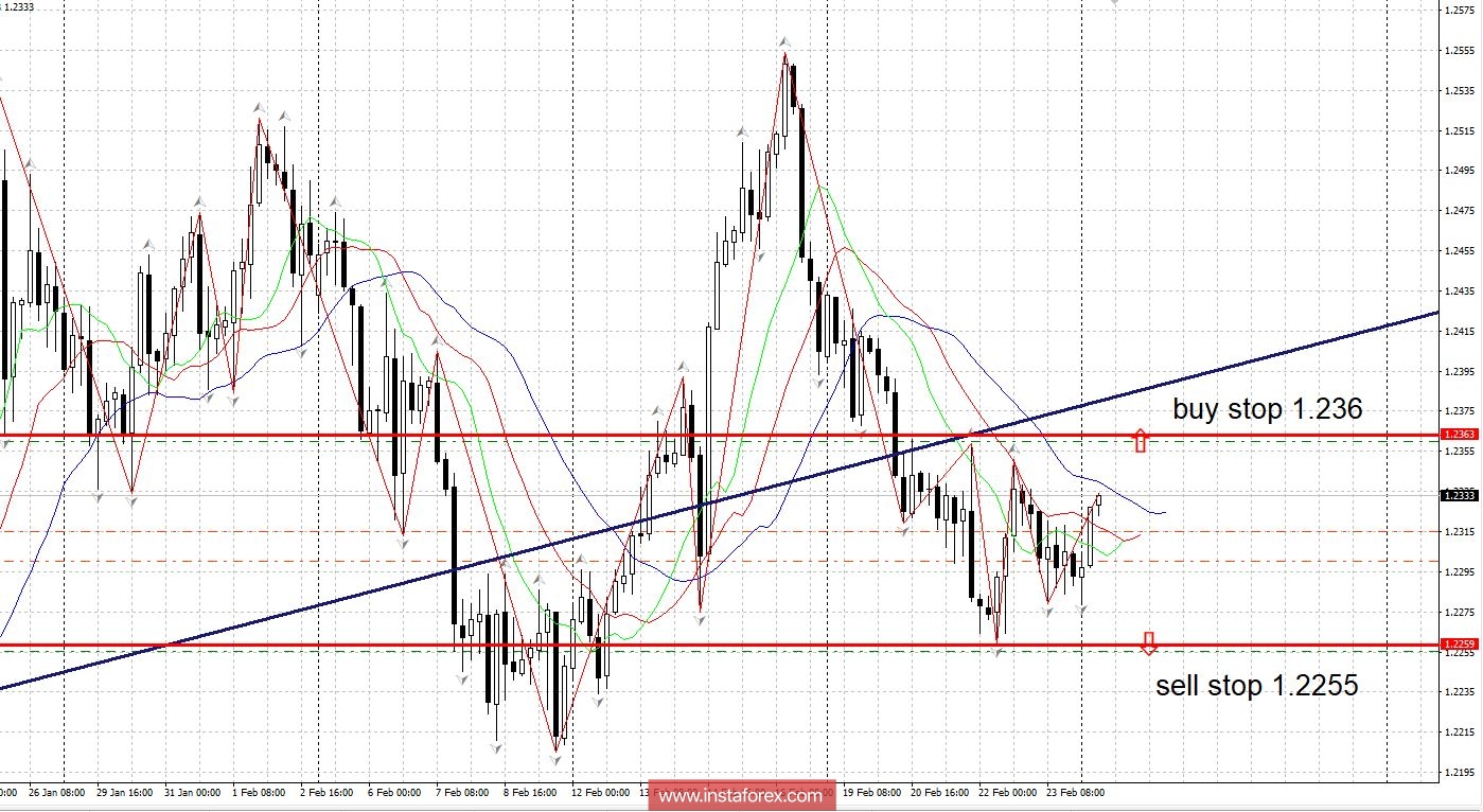 Горящий прогноз 26.02.2018
