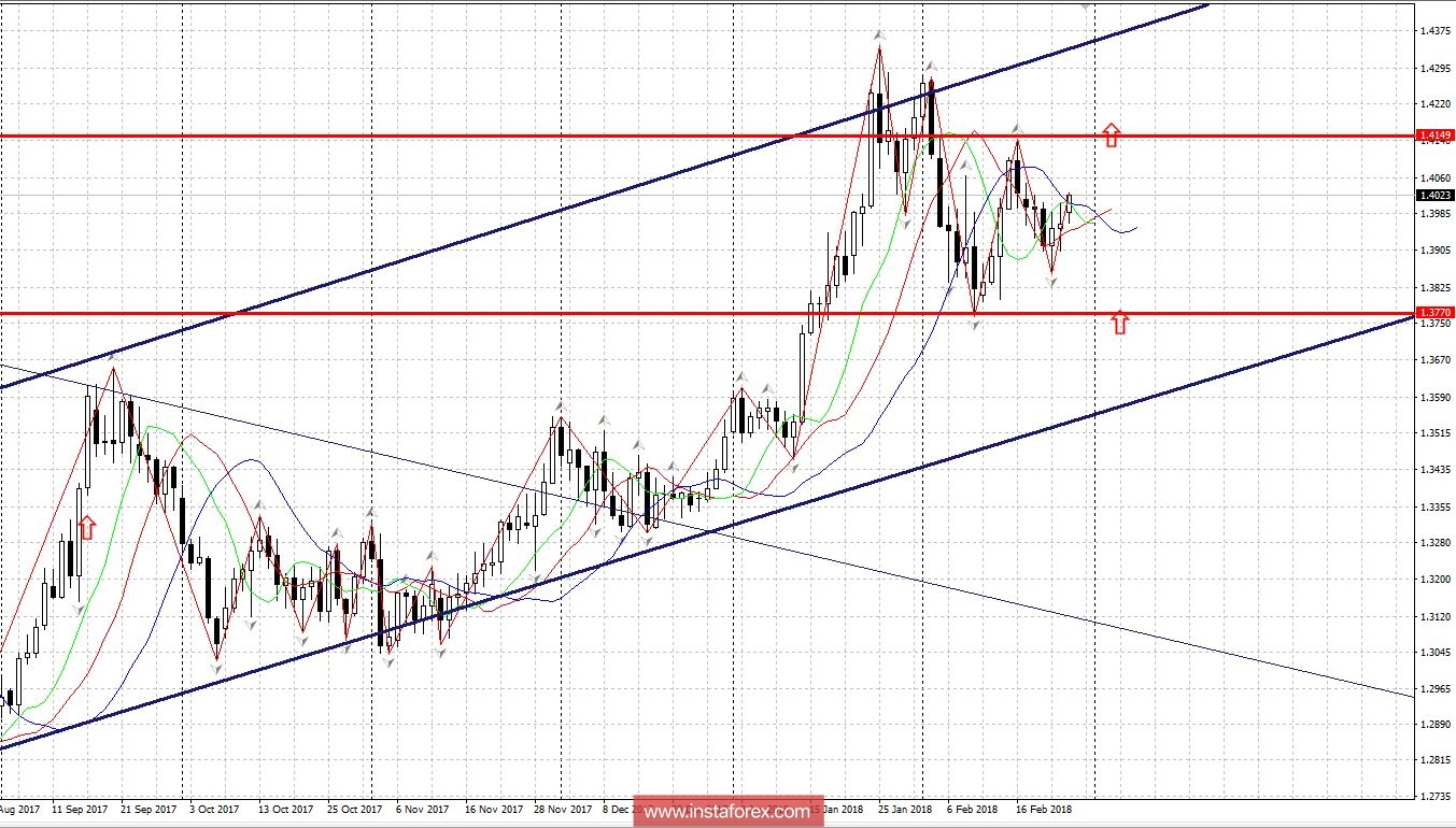 Торговый план 26.02.2018