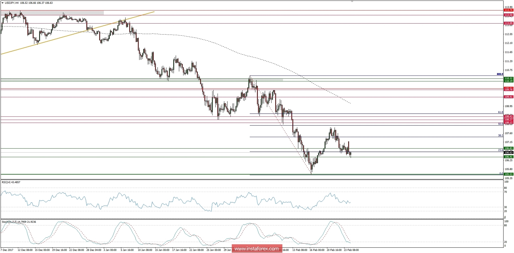 Plan comercial para el 26/02/2018