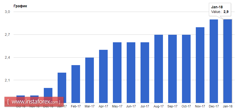 The ECB is not rushing to change rates. What to expect from the Fed?