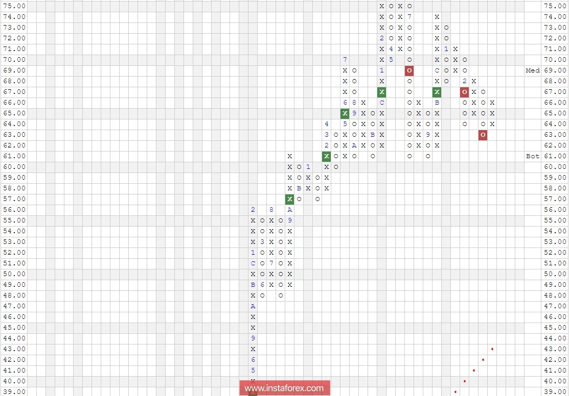 Акции компании Altria Group Inc. (MO). Анализ методом "Крестики-Нолики" на 27.02.2018