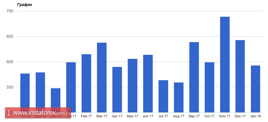 Не стоит ожидать быстрого повышения ставок от ФРС