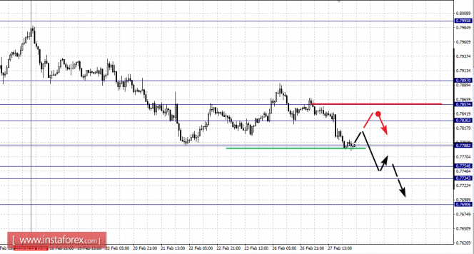 EUR/USD, GBP/USD