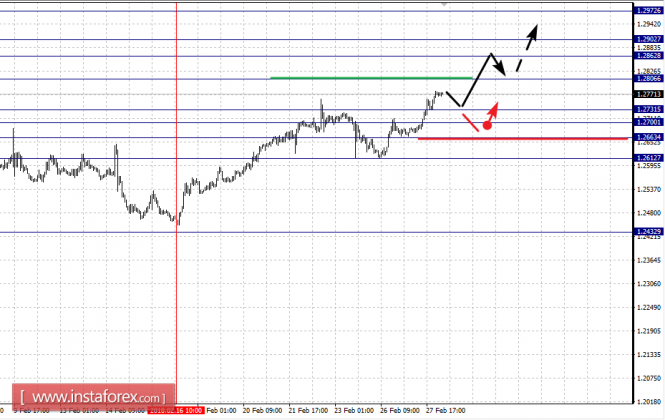EUR/USD, GBP/USD EUR/USD, GBP/USD
