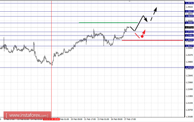 EUR/USD, GBP/USD