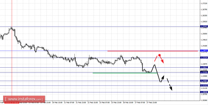 EUR/USD, GBP/USD