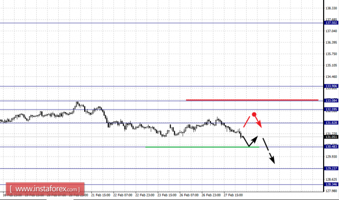 EUR/USD, GBP/USD EUR/USD, GBP/USD
