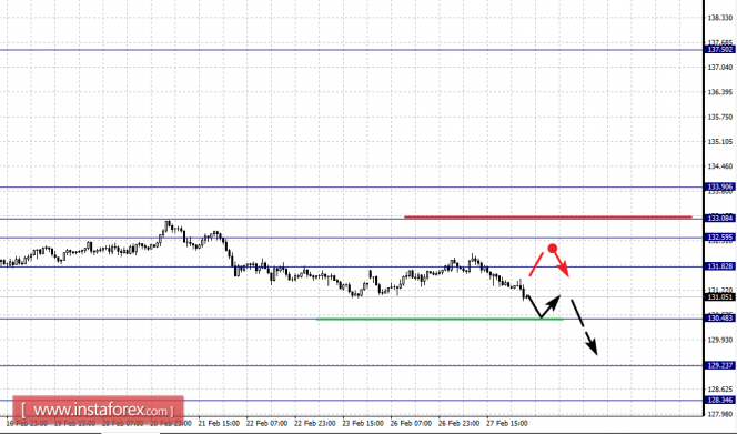 EUR/USD, GBP/USD