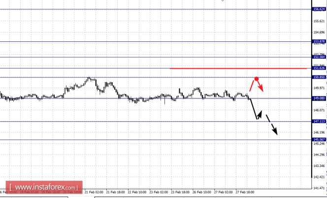 EUR/USD, GBP/USD EUR/USD, GBP/USD