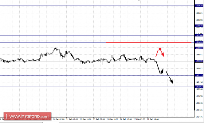 EUR/USD, GBP/USD