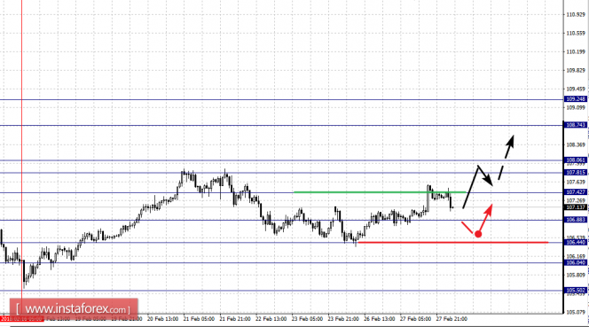 EUR/USD, GBP/USD EUR/USD, GBP/USD