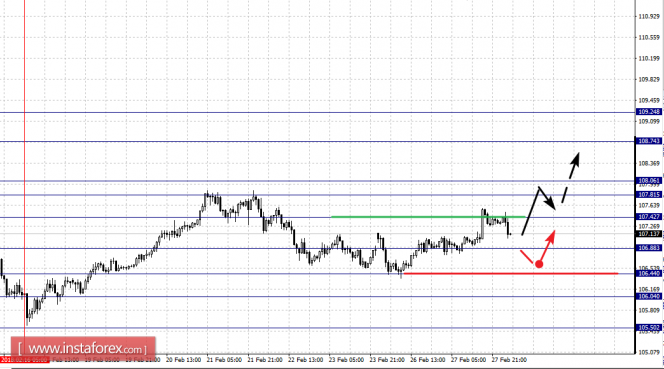 EUR/USD, GBP/USD