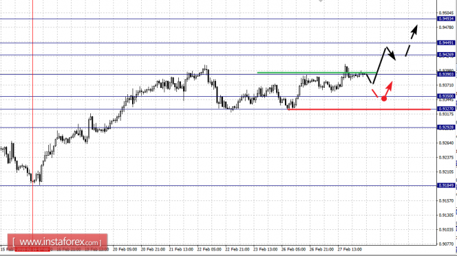 EUR/USD, GBP/USD