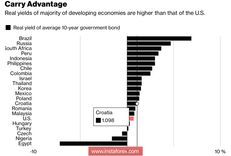 Рубль в Бразилию не поедет