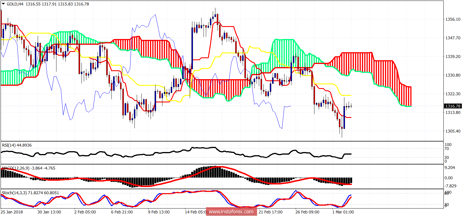 analytics5a9905b46ecb4.png